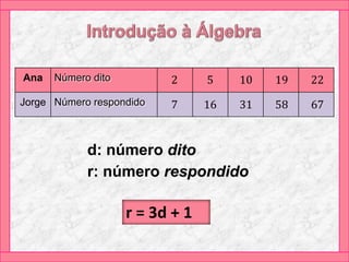 Ana Número dito
Jorge Número respondido
d: número dito
r: número respondido
2 5 10 19 22
7 16 31 58 67
r = 3d + 1
 