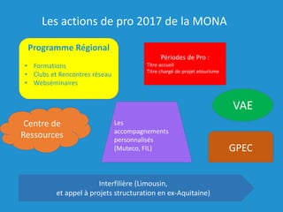 Les actions de pro 2017 de la MONA
Périodes de Pro :
Titre accueil
Titre chargé de projet etourisme
Programme Régional
• Formations
• Clubs et Rencontres réseau
• Webséminaires
VAE
Les
accompagnements
personnalisés
(Muteco, FIL) GPEC
Interfilière (Limousin,
et appel à projets structuration en ex-Aquitaine)
Centre de
Ressources
 