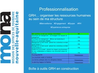 Professionnalisation
GRH… organiser les ressources humaines
au sein de ma structure
#Bienveillance #Engagement #Equipe #RH
#Expérience entreprise
Boîte à outils GRH en construction
 