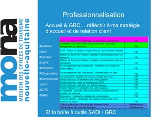 Professionnalisation
Accueil & GRC… réfléchir à ma stratégie
d’accueil et de relation client
Et la boîte à outils SADI / GRC
#Relation
client
#Conseil
éclairé
#Services
#Observation
#Commerciali
sation
#GRC
#SADI
 