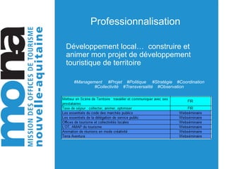 Professionnalisation
Développement local… construire et
animer mon projet de développement
touristique de territoire
#Management #Projet #Politique #Stratégie #Coordination
#Collectivité #Transversalité #Observation
 
