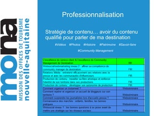 Professionnalisation
Stratégie de contenu… avoir du contenu
qualifié pour parler de ma destination
#Vidéos #Photos #Histoire #Patrimoine #Savoir-faire
#Community Management
 