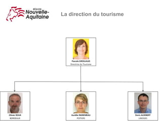 La direction du tourisme
 