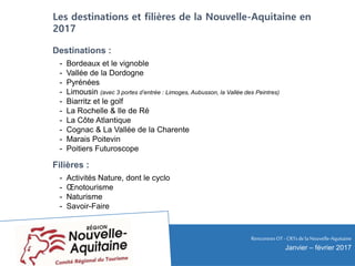 Les destinations et filières de la Nouvelle-Aquitaine en
2017
Destinations :
- Bordeaux et le vignoble
- Vallée de la Dordogne
- Pyrénées
- Limousin (avec 3 portes d’entrée : Limoges, Aubusson, la Vallée des Peintres)
- Biarritz et le golf
- La Rochelle & Ile de Ré
- La Côte Atlantique
- Cognac & La Vallée de la Charente
- Marais Poitevin
- Poitiers Futuroscope
Filières :
- Activités Nature, dont le cyclo
- Œnotourisme
- Naturisme
- Savoir-Faire
RencontresOT - CRTsdela Nouvelle-Aquitaine
Janvier – février 2017
 