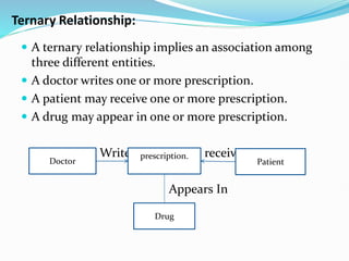 Ternary Relationship:
 A ternary relationship implies an association among
three different entities.
 A doctor writes one or more prescription.
 A patient may receive one or more prescription.
 A drug may appear in one or more prescription.
Writes receive
Appears In
Doctor
prescription.
Patient
Drug
 