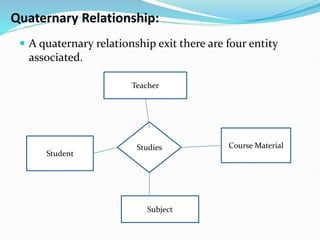 Quaternary Relationship:
 A quaternary relationship exit there are four entity
associated.
Teacher
Studies
Student
Course Material
Subject
 