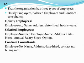 EX
 That the organisation has three types of employees,
 Hourly Employees, Salaried Employees and Contract
consultants.
Hourly Employees:
Employee-no, Name, Address, date-hired, hourly –rate.
Salaried Employees:
Employee-Number, Employee-Name, Address, Date-
Hired, Annual-Salary, Stock-Option.
Contract Consultants:
Employee-No, Name, Address, date-hired, contact no,
billing rate.
 