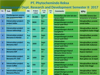 PPT R&D department PT Phytochemindo Reksa .pptx