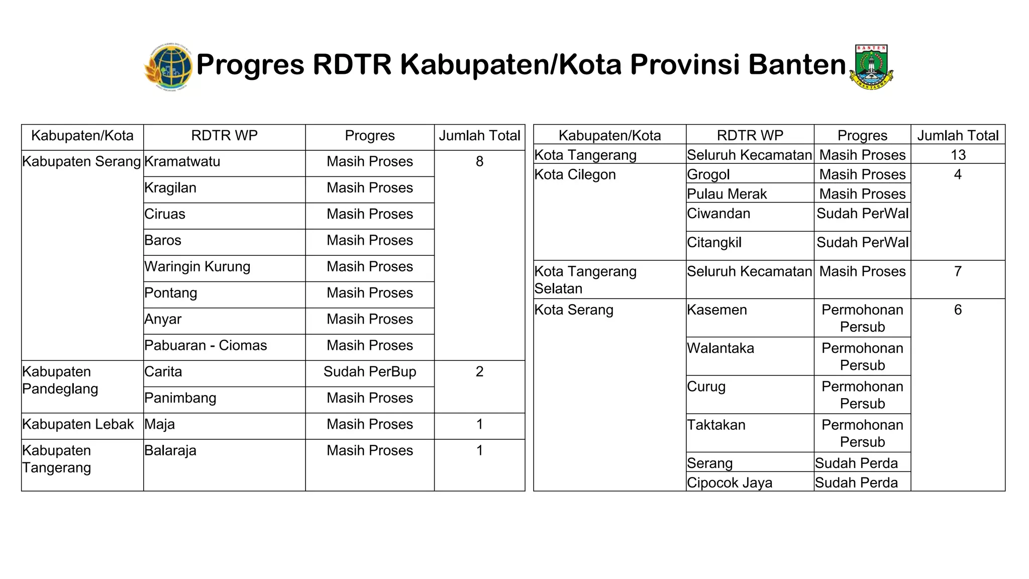 Polygon Rdtr PPT RDTR_31052022.pptx