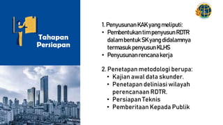 Poster Rdtr PPT RDTR_31052022.pptx