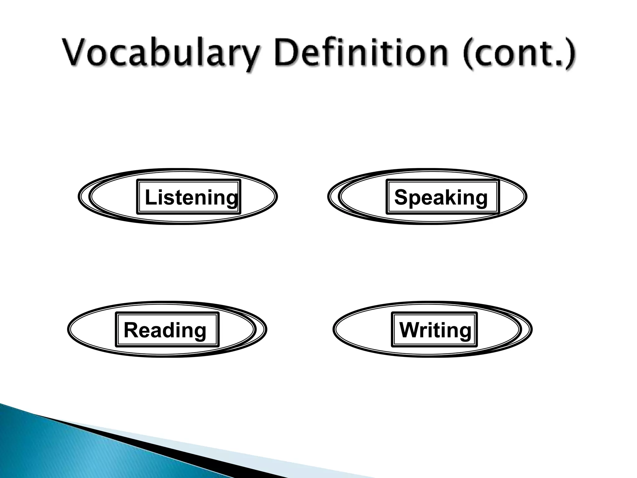 Vocabulary Building | PPT
