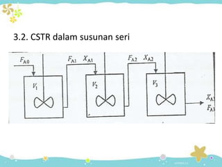 3.2. CSTR dalam susunan seri

 