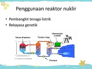 Penggunaan reaktor nuklir
• Pembangkit tenaga listrik
• Rekayasa genetik

 