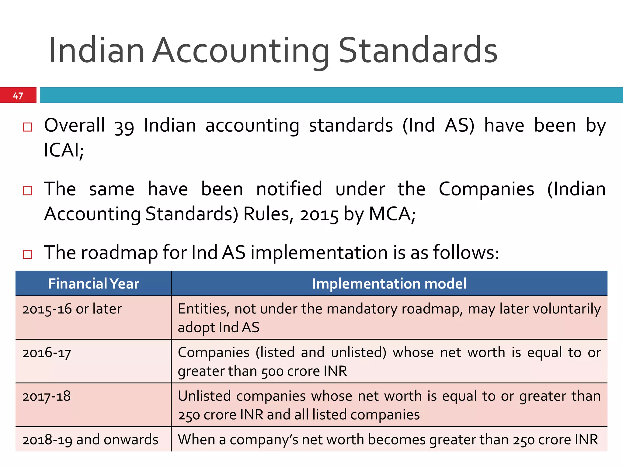 Indian Accounting Standards
47
 Overall 39 Indian accounting standards (Ind AS) have been by
ICAI;
 The same have been notified under the Companies (Indian
Accounting Standards) Rules, 2015 by MCA;
 The roadmap for Ind AS implementation is as follows:
FinancialYear Implementation model
2015-16 or later Entities, not under the mandatory roadmap, may later voluntarily
adopt Ind AS
2016-17 Companies (listed and unlisted) whose net worth is equal to or
greater than 500 crore INR
2017-18 Unlisted companies whose net worth is equal to or greater than
250 crore INR and all listed companies
2018-19 and onwards When a company’s net worth becomes greater than 250 crore INR
 