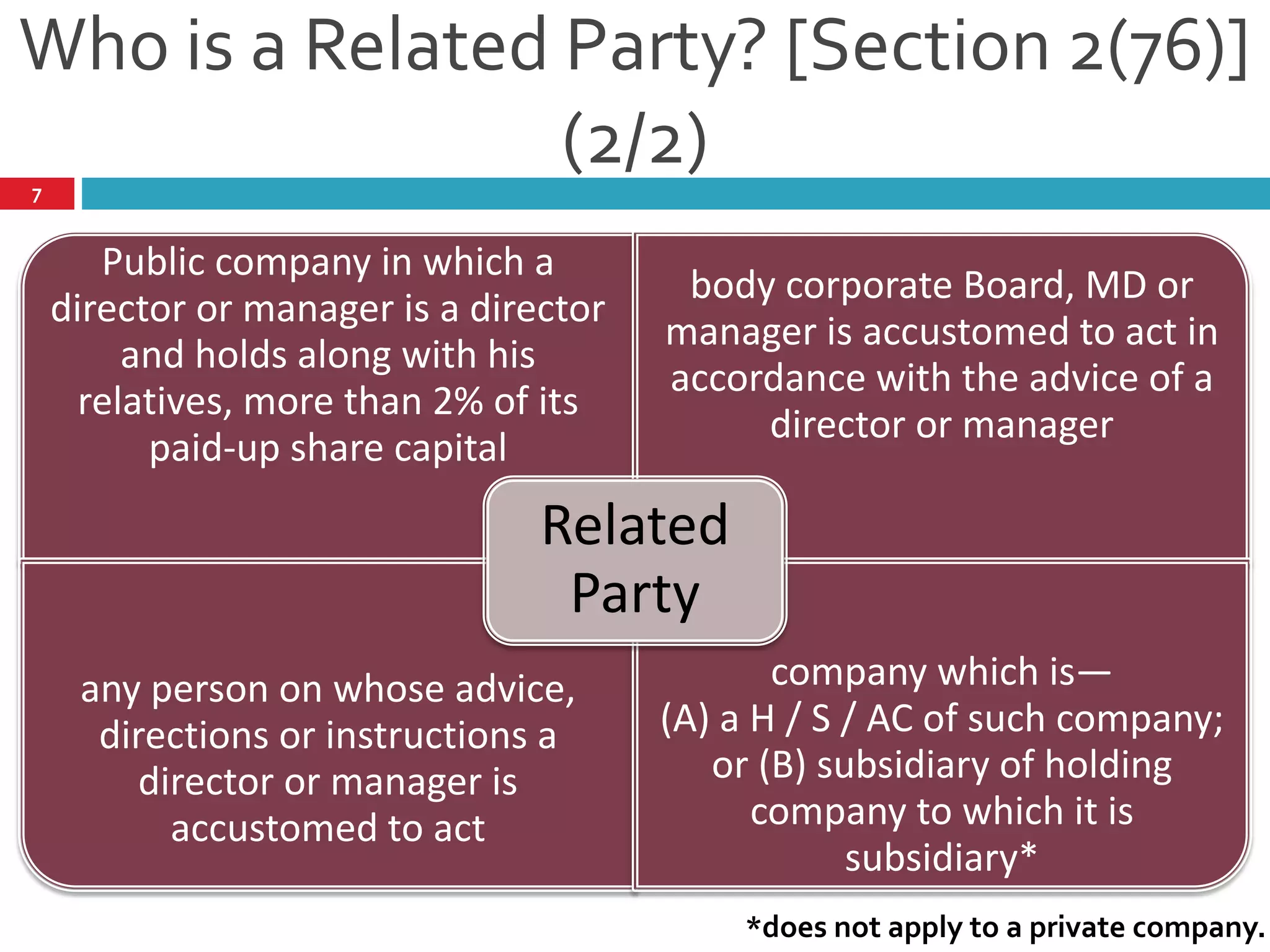 Who is a Related Party? [Section 2(76)]
(2/2)
Public company in which a
director or manager is a director
and holds along with his
relatives, more than 2% of its
paid-up share capital
body corporate Board, MD or
manager is accustomed to act in
accordance with the advice of a
director or manager
any person on whose advice,
directions or instructions a
director or manager is
accustomed to act
company which is—
(A) a H / S / AC of such company;
or (B) subsidiary of holding
company to which it is
subsidiary*
Related
Party
*does not apply to a private company.
7
 