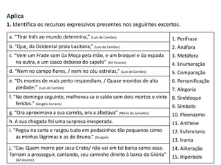 Aplica
1. Identifica os recursos expressivos presentes nos seguintes excertos.
a. “Tirar Inês ao mundo determina,” (Luís de Camões)
1. Perífrase
2. Anáfora
3. Metáfora
4. Enumeração
5. Comparação
6. Personificação
7. Alegoria
8. Sinédoque
9. Símbolo
10. Pleonasmo
11. Antítese
12. Eufemismo
13. Ironia
14. Aliteração
15. Hipérbole
b. “Que, da Ocidental praia Lusitana,” (Luís de Camões)
c. “Vem um Frade com ũa Moça pela mão, e um broquel e ũa espada
na outra, e um casco debaixo do capelo” (Gil Vicente)
d. “Nem no campo flores, / nem no céu estrelas,” (Luís de Camões)
e. “Os montes de mais perto respondiam, / Quase movidos de alta
piedade;” (Luís de Camões)
f. “No domingo seguinte, melhorou-se o saldo com dois mortos e vinte
feridos.” (Vergílio Ferreira)
g. “Ora aproximava a sua carreta, ora a afastava” (Mário de Carvalho)
h. A sua chegada foi uma surpresa inesperada.
i. “Pegou na carta e rasgou tudo em pedacinhos tão pequenos como
as minhas lágrimas e as do Bruno.” (Ondjaki)
j. “Cav. Quem morre por Jesu Cristo/ não vai em tal barca como essa.
Tornam a prosseguir, cantando, seu caminho direito à barca da Glória”
(Gil Vicente)
 