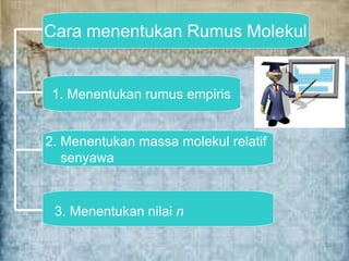 Cara menentukan Rumus Molekul
1. Menentukan rumus empiris
2. Menentukan massa molekul relatif
senyawa
3. Menentukan nilai n
 