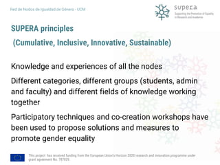 This project has received funding from the European Union's Horizon 2020 research and innovation programme under
grant agreement No. 787829.
Red de Nodos de Igualdad de Género - UCM
SUPERA principles
(Cumulative, Inclusive, Innovative, Sustainable)
Knowledge and experiences of all the nodes
Different categories, different groups (students, admin
and faculty) and different fields of knowledge working
together
Participatory techniques and co-creation workshops have
been used to propose solutions and measures to
promote gender equality
 