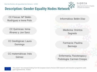 This project has received funding from the European Union's Horizon 2020 research and innovation programme under
grant agreement No. 787829.
Red de Nodos de Igualdad de Género - UCM
Description: Gender Equality Nodes Network
CC Geológicas: Laura
Domingo
CC matemáticas: Inés
Gómez
Informática: Belén Díaz
Medicina: Onintza
Sagredo
Farmacia: Paulina
Bermejo
Enfermería, FIsioterapia y
Podología: Carmen Crespo
CC Físicas: Mª Belén
Rodríguez e Irene Polo
CC Químicas: Inma
Álvarez y Jon Sanz
 