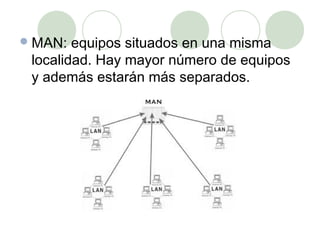  MAN:  equipos situados en una misma
 localidad. Hay mayor número de equipos
 y además estarán más separados.
 