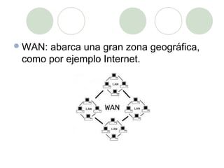  WAN:abarca una gran zona geográfica,
 como por ejemplo Internet.
 