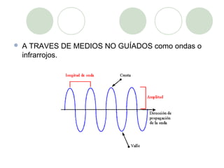    A TRAVES DE MEDIOS NO GUÍADOS como ondas o
    infrarrojos.
 