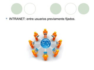    INTRANET: entre usuarios previamente fijados.
 