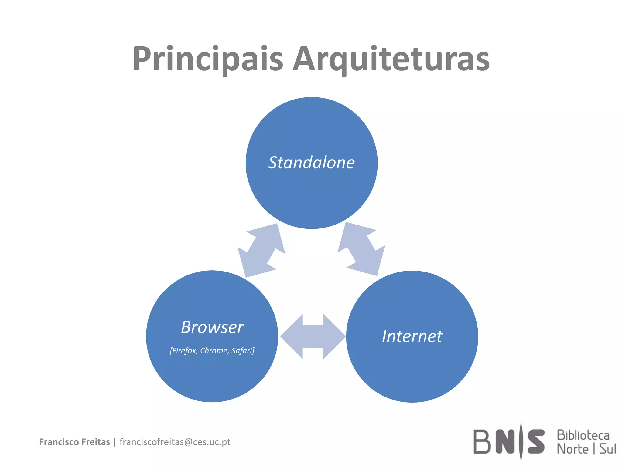 Principais Arquiteturas
Standalone
InternetBrowser
[Firefox, Chrome, Safari]
Francisco Freitas | franciscofreitas@ces.uc.pt
 