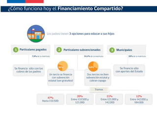 ¿Cómo funciona hoy el Financiamiento Compartido?
Tramos
 