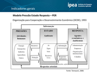 Modelo Pressão Estado Resposta – PER
Organização para Cooperação e Desenvolvimento Econômico (OCDE), 1993
Fonte: Tomasoni, 2006
Indicadores gerais
 