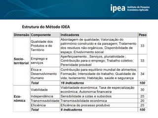 Estrutura do Método IDEA
 