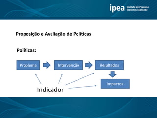 1
Proposição e Avaliação de Políticas
Políticas:
Problema Intervenção Resultados
Impactos
Indicador
 