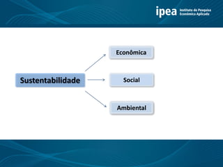 Ambiental
Sustentabilidade Social
Econômica
 