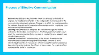 Process of Effective Communication
24
Receiver: The receiver is the person for whom the message is intended or
targeted. He tries to comprehend it in the best possible manner such that the
communication objective is attained. The degree to which the receiver decodes
the message depends on his knowledge of the subject matter, experience, trust
and relationship with the sender.
Decoding: Here, the receiver interprets the sender’s message and tries to
understand it in the best possible manner. An effective communication occurs
only if the receiver understands the message in exactly the same way as it was
intended by the sender.
Feedback: The Feedback is the final step of the process that ensures the
receiver has received the message and interpreted it correctly as it was
intended by the sender. It increases the effectiveness of the communication as
it permits the sender to know the efficacy of his message. The response of the
receiver can be verbal or non-verbal.
 