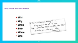 Active Listening: Art of Asking questions
27
 
