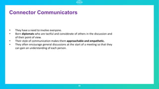 Connector Communicators
33
• They have a need to involve everyone.
• Born diplomats who are tactful and considerate of others in the discussion and
of their point of view.
• Their style of communication makes them approachable and empathetic.
• They often encourage general discussions at the start of a meeting so that they
can gain an understanding of each person.
 