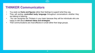 THINKER Communicators
35
• They seek out facts and figures rather than feelings to support what they say.
• They will portray controlled body language throughout conversations whether they
are talking or listening.
• You can recognise the Thinkers in your team because they will be individuals who are
happy to talk about abstract ideas and strategies.
• Their communications are most effective in small rather than large groups.
 