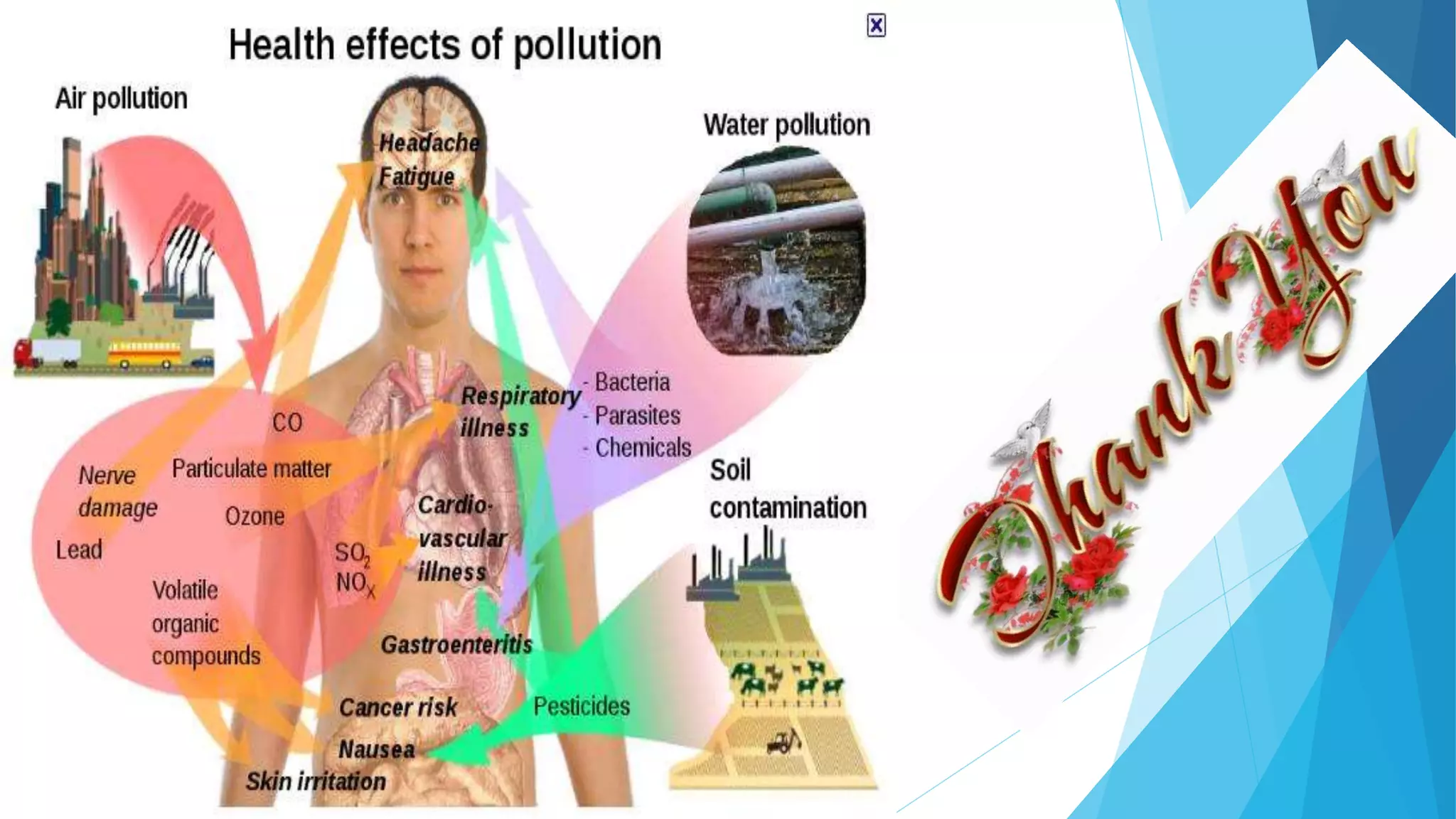 Apolution water pollution control and measurment | PPTX