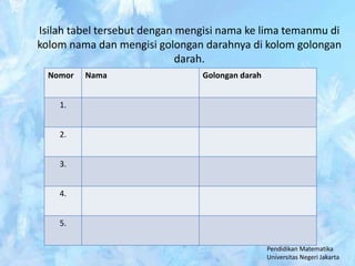 Isilah tabel tersebut dengan mengisi nama ke lima temanmu di
kolom nama dan mengisi golongan darahnya di kolom golongan
                             darah.
  Nomor   Nama                  Golongan darah


    1.


    2.


    3.


    4.


    5.

                                                 Pendidikan Matematika
                                                 Universitas Negeri Jakarta
 