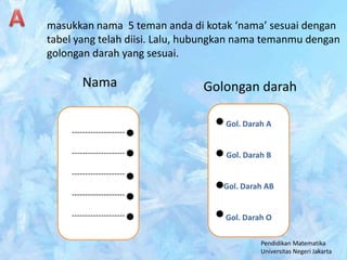 masukkan nama 5 teman anda di kotak ‘nama’ sesuai dengan
tabel yang telah diisi. Lalu, hubungkan nama temanmu dengan
golongan darah yang sesuai.

         Nama                  Golongan darah

                                    Gol. Darah A
     --------------------

     --------------------           Gol. Darah B

     --------------------
                                   Gol. Darah AB
     --------------------

     --------------------          Gol. Darah O

                                             Pendidikan Matematika
                                             Universitas Negeri Jakarta
 