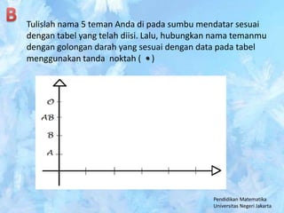 Tulislah nama 5 teman Anda di pada sumbu mendatar sesuai
dengan tabel yang telah diisi. Lalu, hubungkan nama temanmu
dengan golongan darah yang sesuai dengan data pada tabel
menggunakan tanda noktah ( )




                                             Pendidikan Matematika
                                             Universitas Negeri Jakarta
 