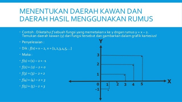 Contoh Himpunan Relasi Dan Fungsi - 600 Tips