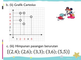 b. (ii) Grafik Cartesius
c. (iii) Himpunan pasangan berurutan
 
