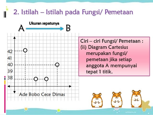 Ppt Relasi Fungsi Matematika Kelas Viii