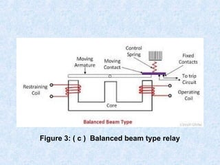 PPT on Relays types and its operations. Bbb | PPT