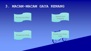 3. MACAM-MACAM GAYA RENANG
Renang Gaya Kupu-
Kupu
Renang Gaya Dada
Renang Gaya
Punggung
Renang Gaya Bebas
 