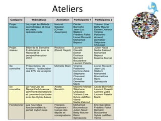 Ateliers 