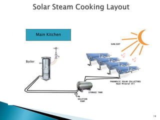 Main Kitchen
Boiler
14
 