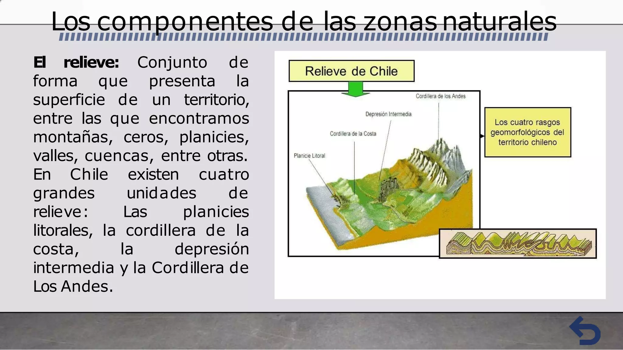zonas naturales de Chile | PPTX