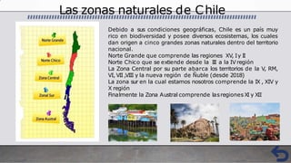 zonas naturales de Chile | PPTX